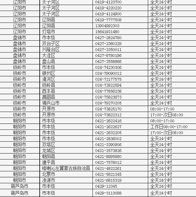 朝陽市朝陽縣疫情防控中心熱線電話24小時值班電話