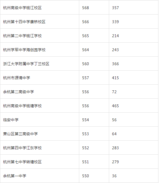 中考录取分数线2022年(没考上高中读什么学校最有出路)