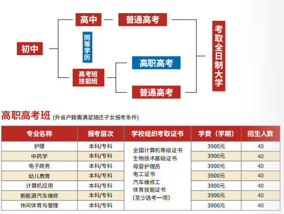 gaozhigaokao.jpg