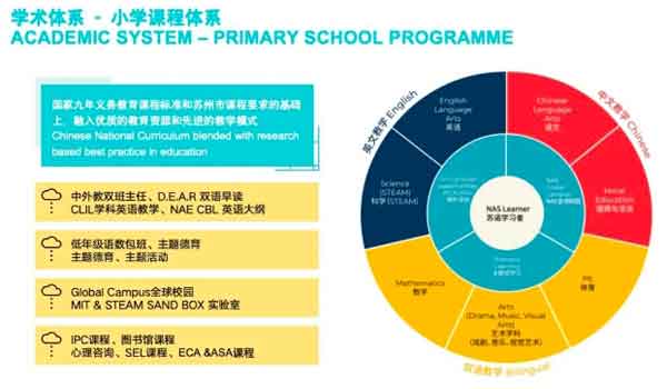 苏州市有哪些口碑比较好的国际学校小学班?