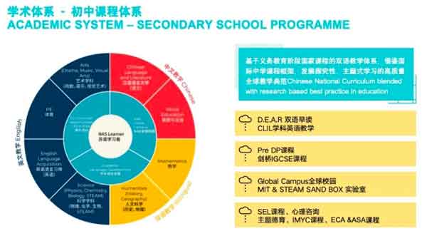 苏州市招收香港籍学生的私立学校初中国际班有哪些?