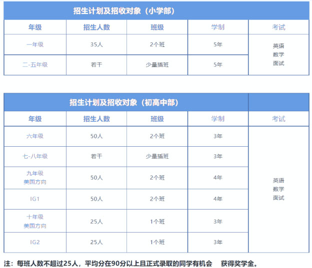 上海金苹果学校2024年国际部春季招生简章