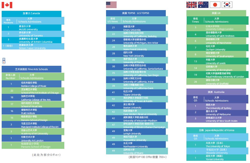 苏州市十大国际学校小学班一览表！